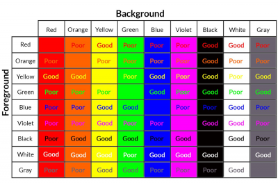 Imagem do post How to Choose Contrasting Colors for More Readable Websites