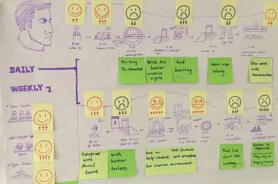 Imagem do post Mapping journeys