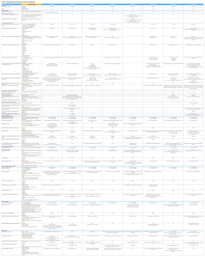 Imagem do post STILIG: Tabulação do teste de usabilidade