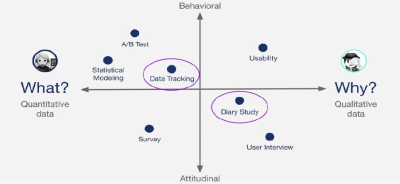 Imagem do post Guia prático de pesquisas de UX