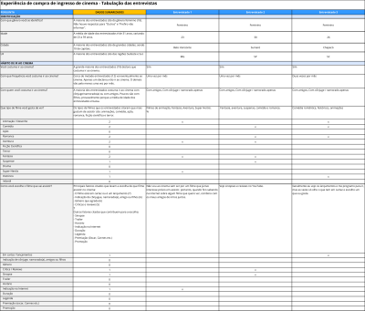 Imagem do post CINEMA: Tabulação Entrevista Experiência de Compra de Ingresso de Cinema