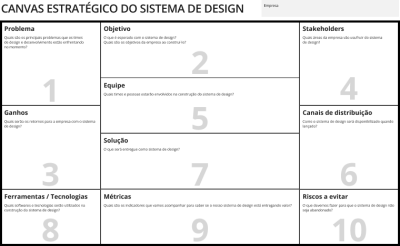 Imagem do post Canvas Estratégico do Sistema de Design