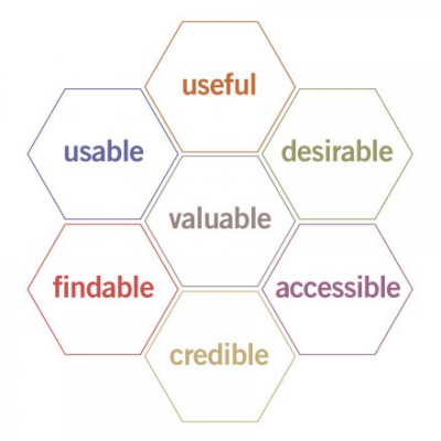 Imagem do post User Experience Design