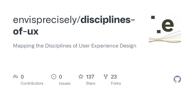 Imagem do post The Disciplines of User Experience Design