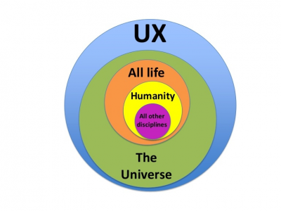 Imagem do post UX Framework