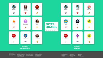 Imagem do post Os Melhores do Bots Brasil Awards 18–19