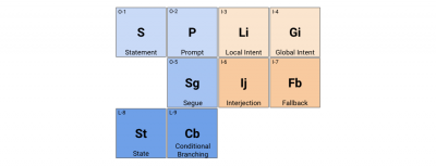 Imagem do post Fundamental Elements of VUI Design