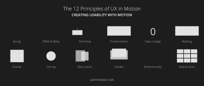 Imagem do post Creating Usability with Motion: The UX in Motion Manifesto