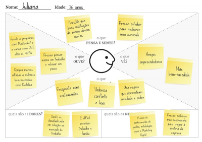 Imagem do post Mapa da empatia: o que é e 6 passos para criar um de qualidade