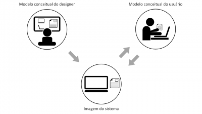 Imagem do post C25 - Engenharia cognitiva