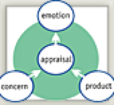Imagem do post Framework of Product Experience