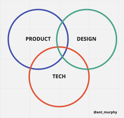 Imagem do post ‘Product vs Design vs Tech’: A Partnership, not a Battlefield