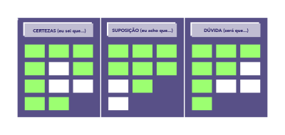 Imagem do post Matriz CSD: o que é e como utilizá-la nos seus projetos