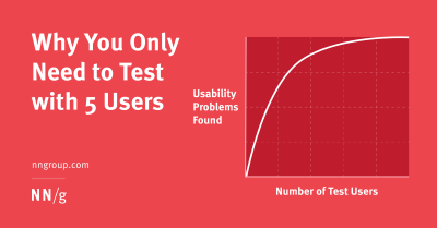 Imagem do post Why You Only Need to Test with 5 Users